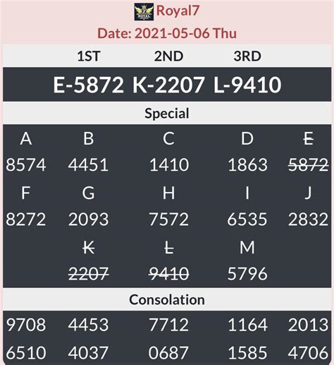 royal7 4d|Displaying 3 latest draw of Royal 7 4D Latest Result.